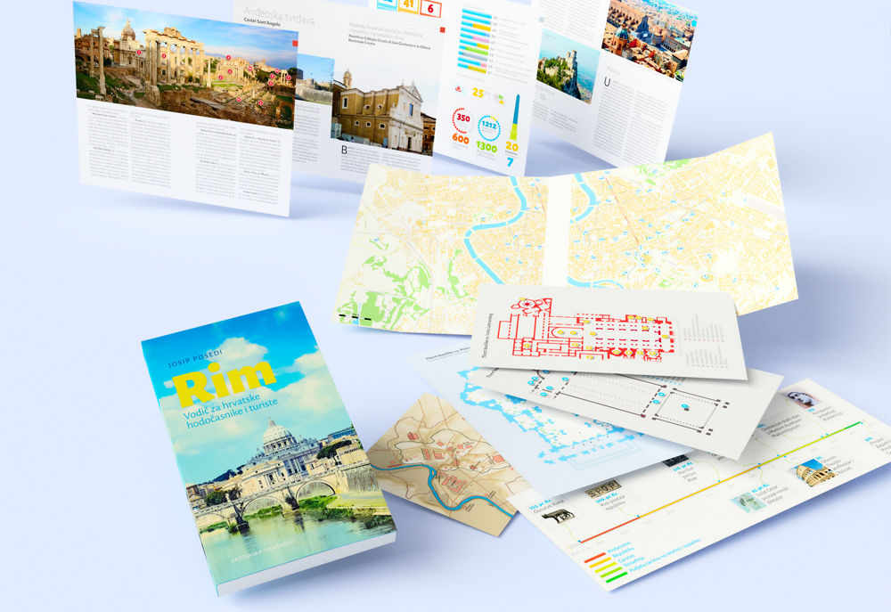 Reiseführer Seiten 1