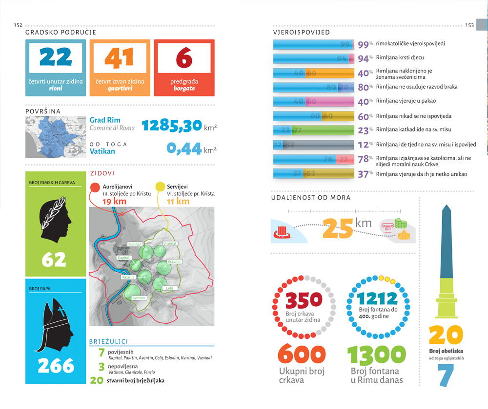 Reiseführer Seiten 5